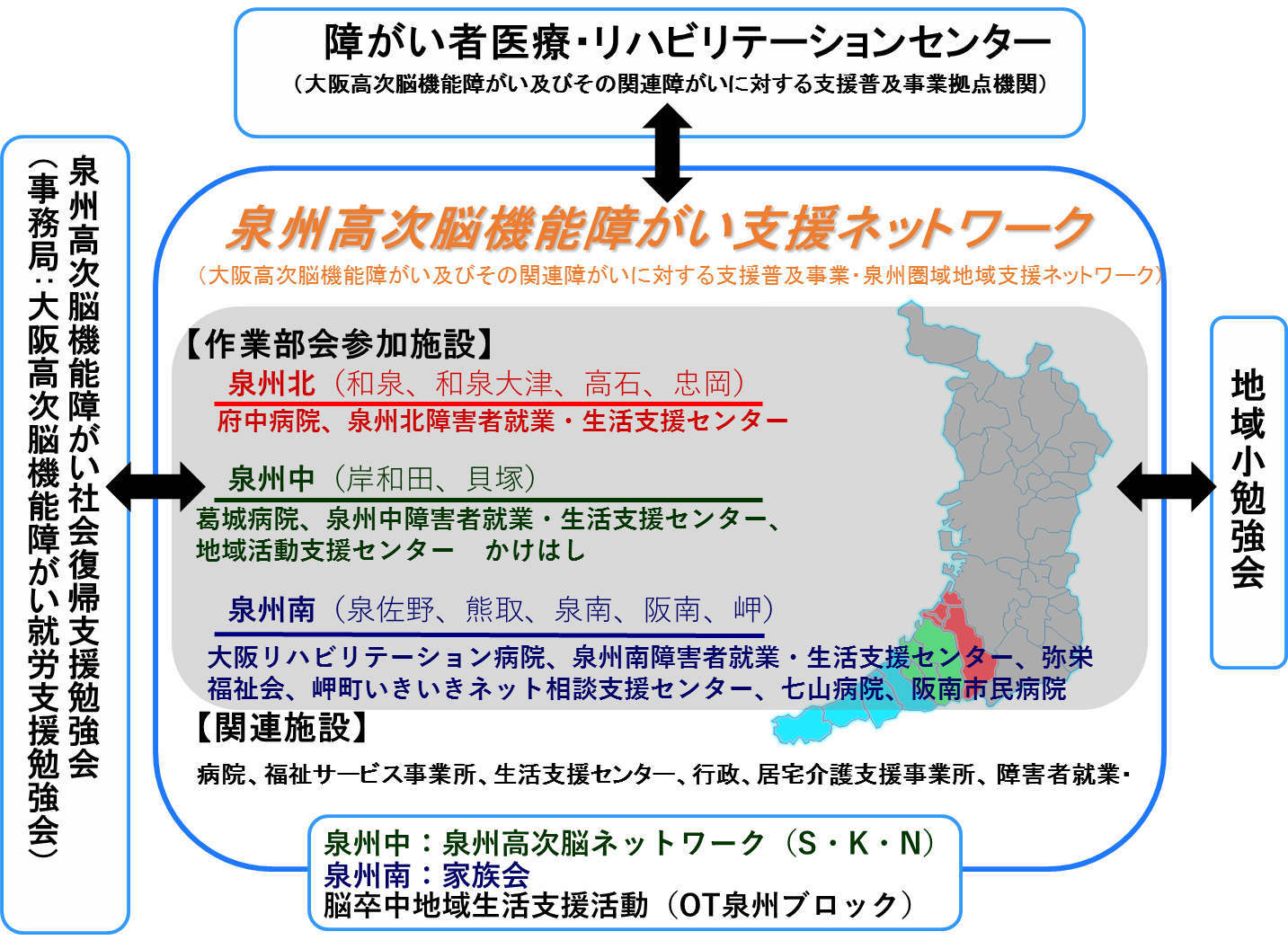 多機関による連携