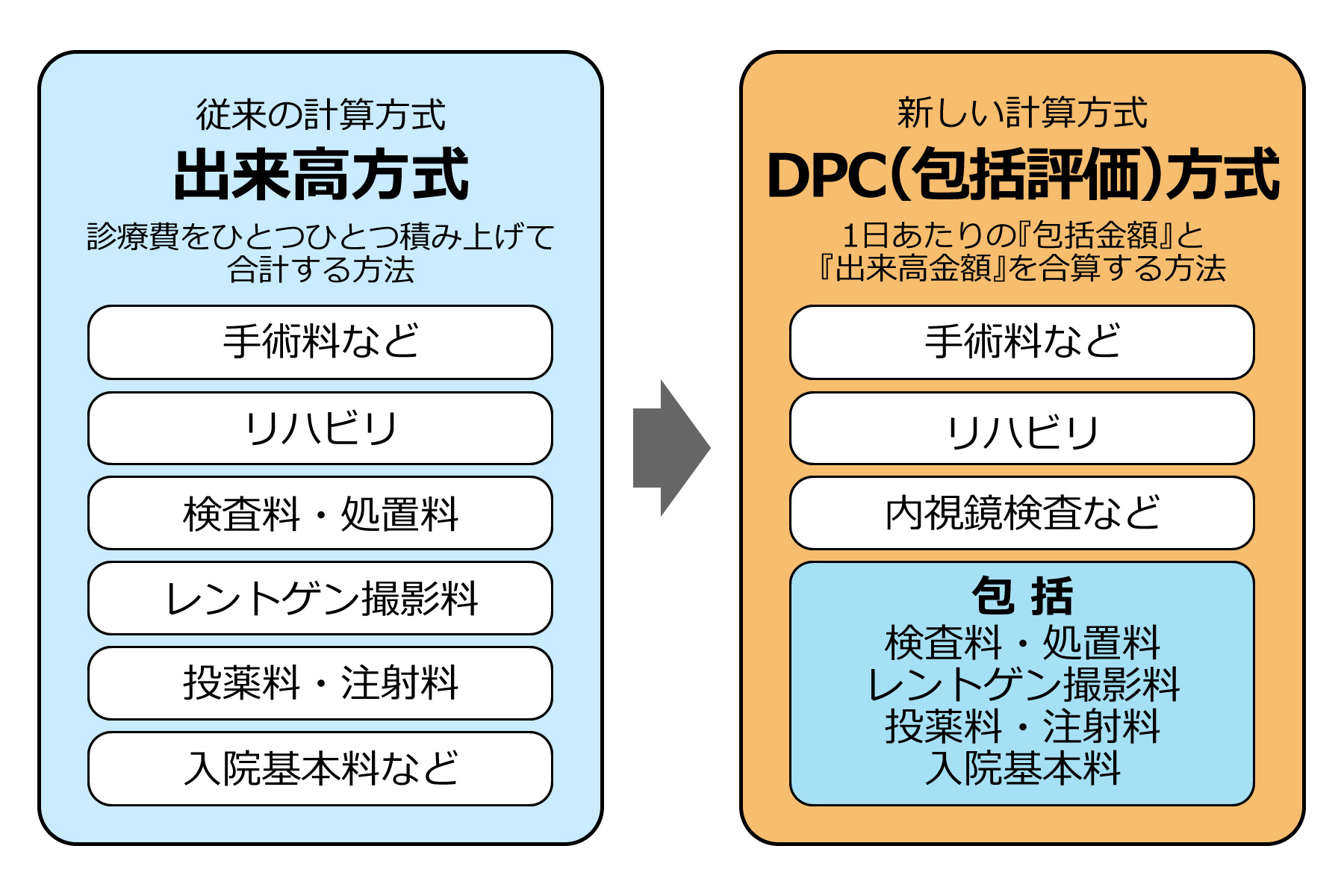 退院 時 の 支払い