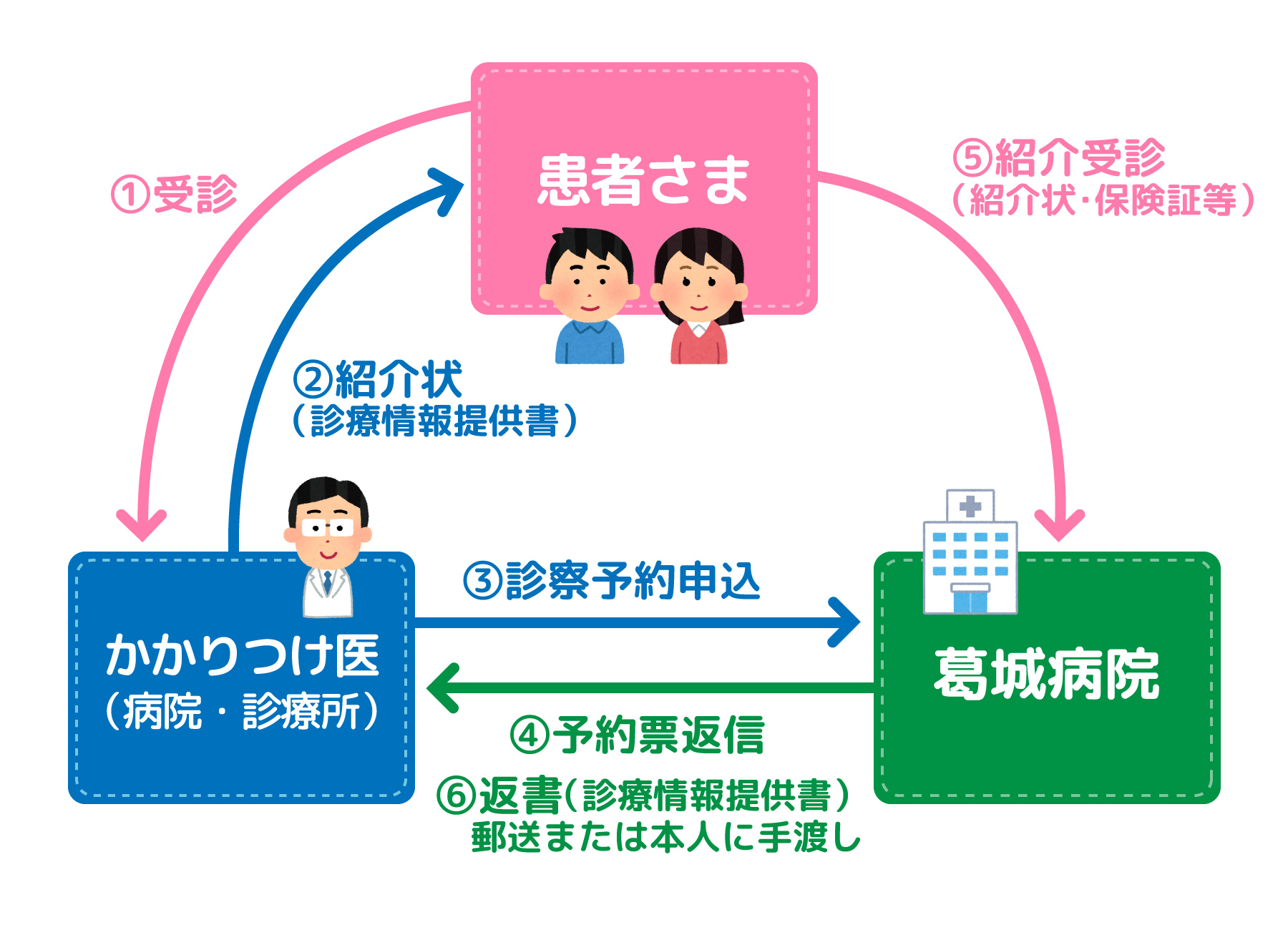 地域連携・かかりつけ医