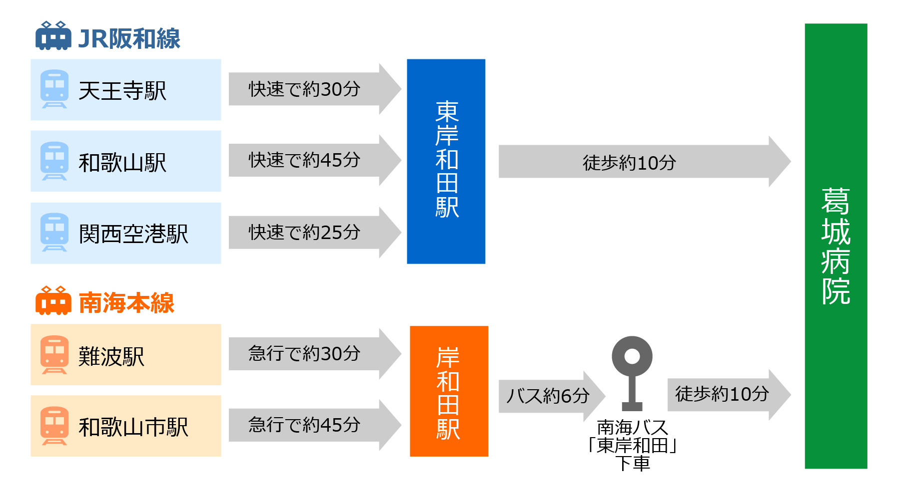 電車・バスでお越しの方