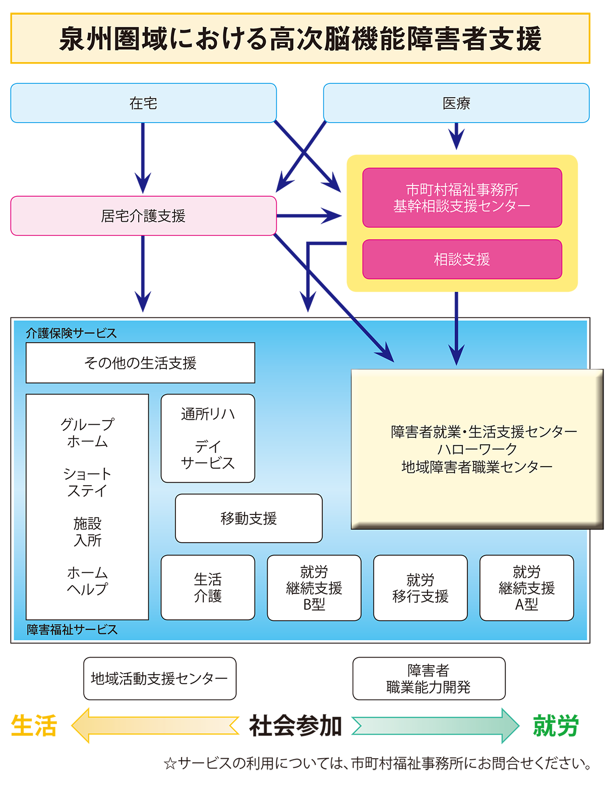 泉州圏域における高次脳機能障害者支援